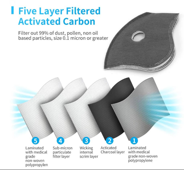 Mask Accessory - 5 layers Activated Carbon Dustproof PM2.5 Dust Mask Filter