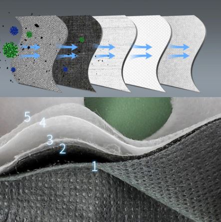 Mask Accessory - 5 layers Activated Carbon Dustproof PM2.5 Dust Mask Filter - Image 5