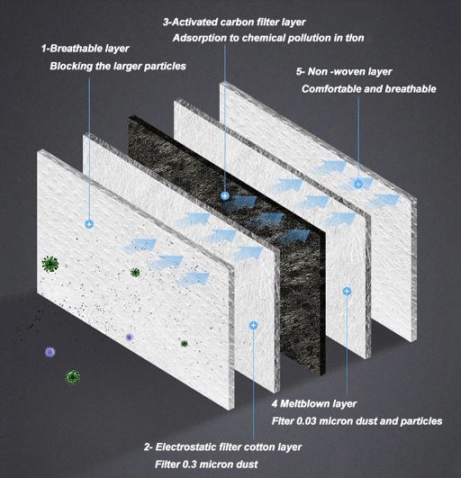 Anti-Dust Mask - KN95 PM2.5 Activated Carbon With Filter Anti-Pollution Face Mask - Smooth Black - Image 3