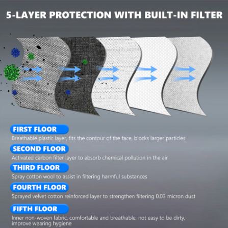Mask Accessory - 5 layers Activated Carbon Dustproof PM2.5 Dust Mask Filter - Image 6