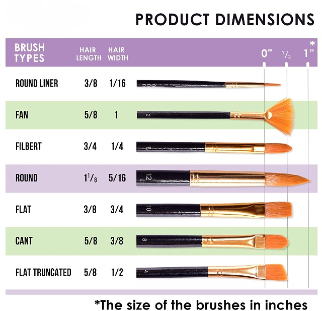 Acrylic Paint Brushes Set of 7 - Image 4